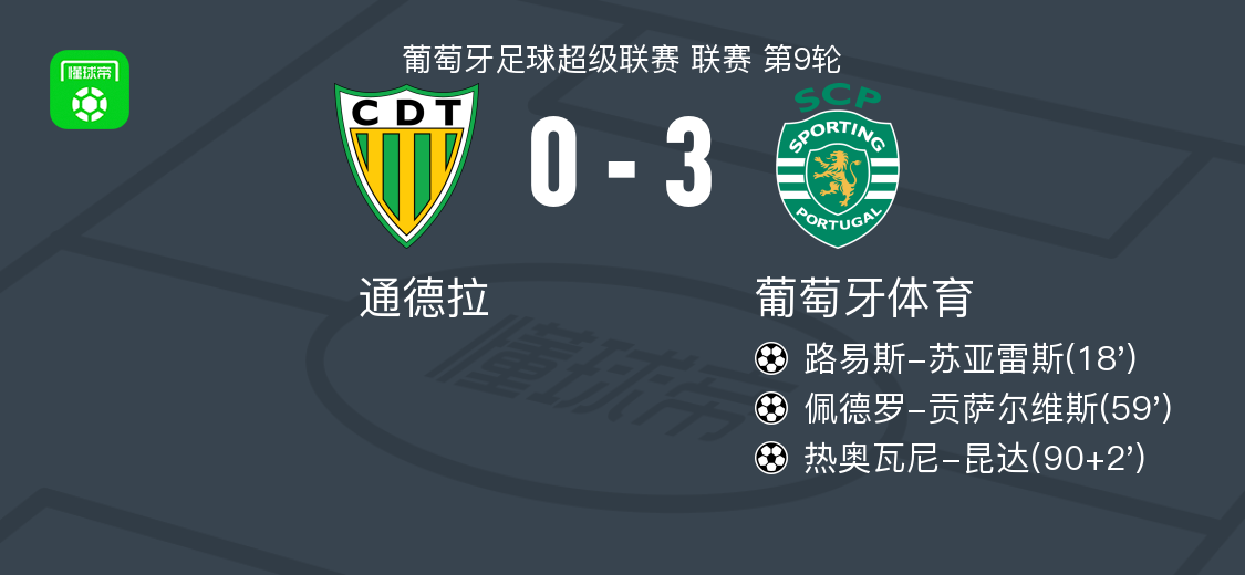 hth华体会葡萄牙体育今晨更衣室发声；志在全明星赛名次提升；目标明确；数据趋势出现新变化的简单介绍