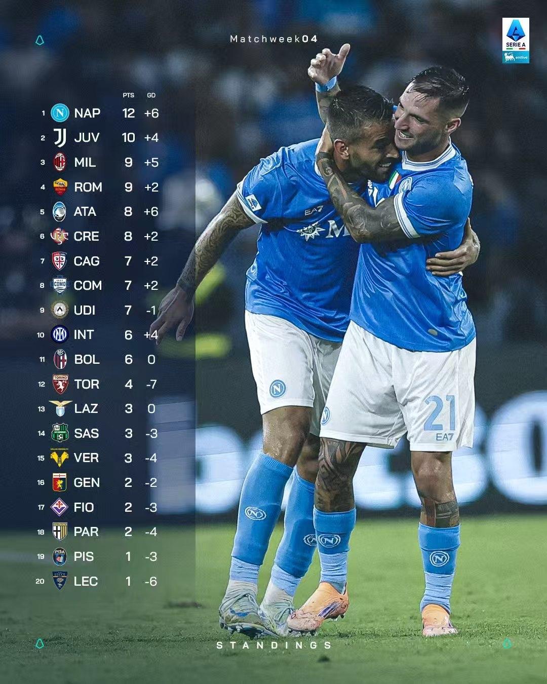 华体会官网包含拉齐奥迎西甲关键赛；赛后回应争议；信心回归；赛季目标并未改变的词条